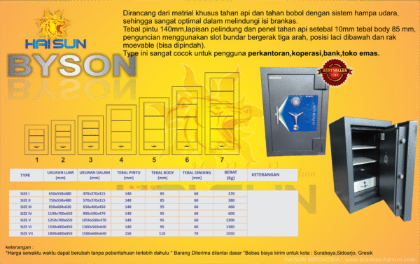 Type Byson - Gambar 2